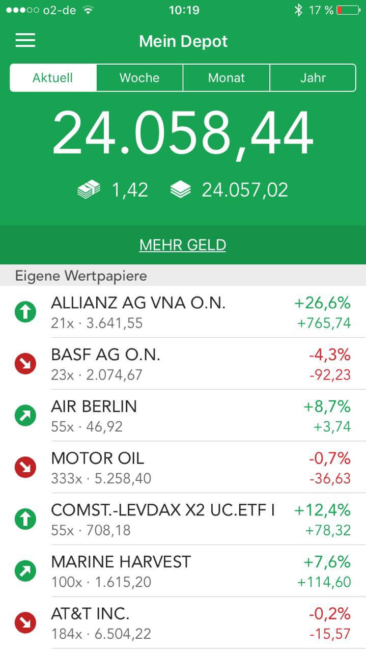 Aktien Verkaufen - Wann Soll Ich Meine Aktie Verkaufen?